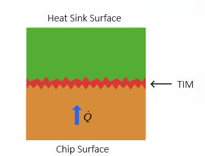 Resin Thermal Pad diagram chip