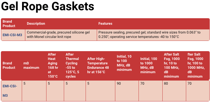 Table Gel Rope